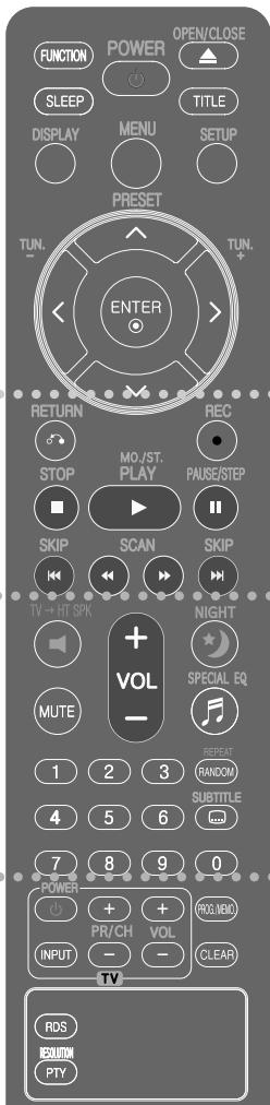 LG HT564DG - Remote control - 1