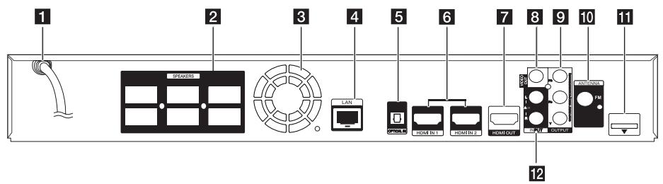 LG HX906SX - Rear panel - 1