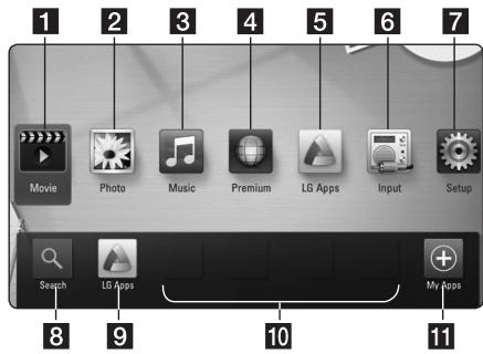 LG HX906SX - Using [HOME] menu - 1
