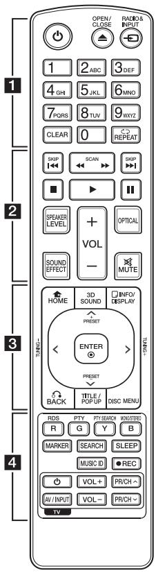 LG HX906SX - Remote control - 1