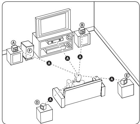 LG HX906SX - Positioning the system - 1