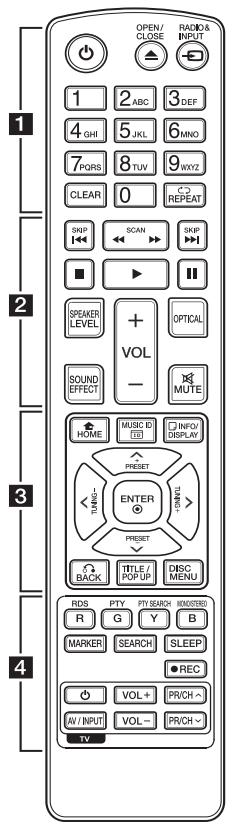 LG HX906TA - Remote control - 1