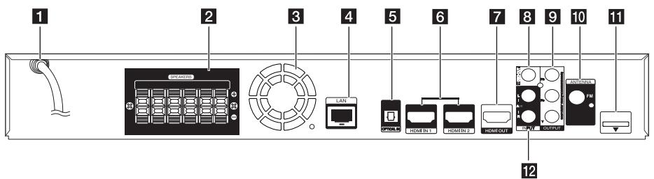 LG HX906TA - Rear panel - 1
