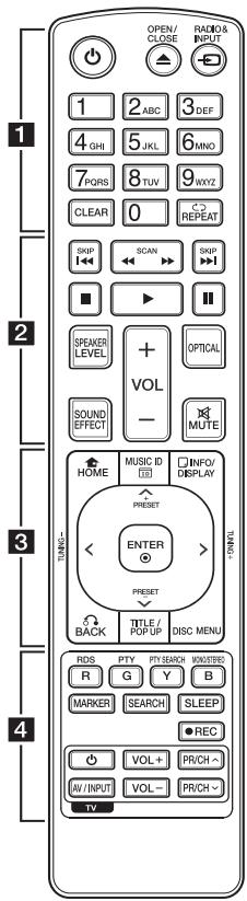 LG HX966CZ - Remote control - 1