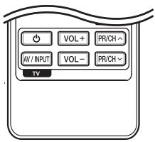 LG HX966CZ - Controlling a TV with the Supplied Remote Control - 1