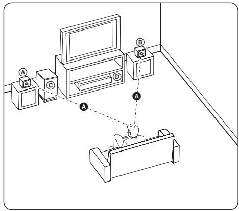 LG HX966CZ - Positioning the system - 1