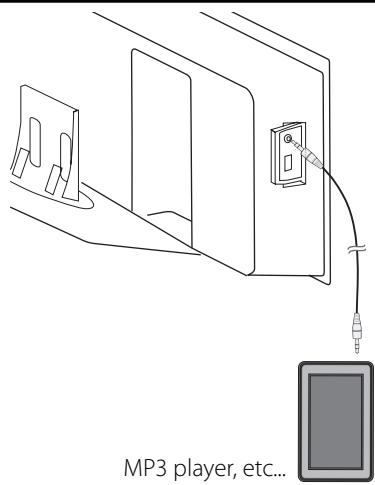 LG HX995TZ - PORT. IN connection - 1
