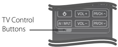 LG HX995TZ - Controlling a TV with the Supplied Remote Control - 1