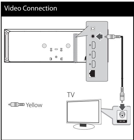 LG HX995TZ - Video Connection - 1