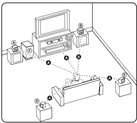 LG HX995TZ - Positioning the system - 1