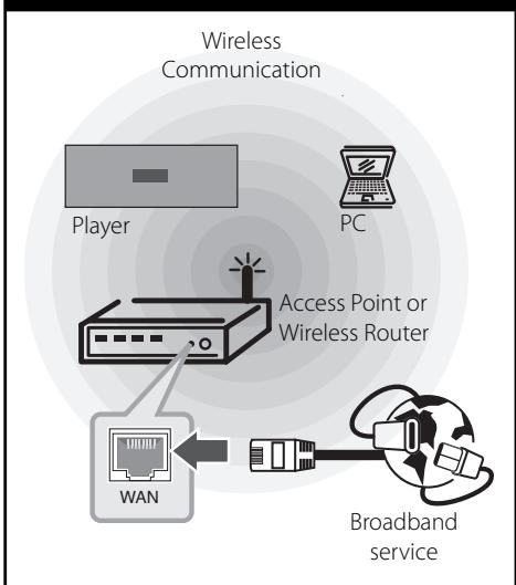 LG HX995TZ - Wireless Network Connection - 1