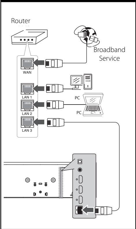 LG HX995TZ - Wired network connection - 1