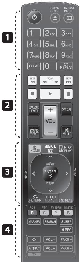 LG HX995TZ - Remote control - 1