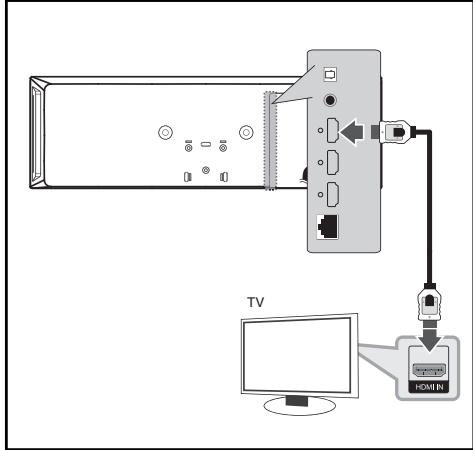 LG HX995TZ - HDMI Connection - 1