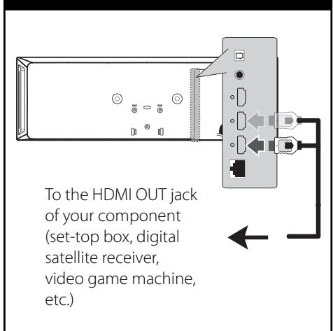 LG HX995TZ - HDMI IN 1/2 connection - 1