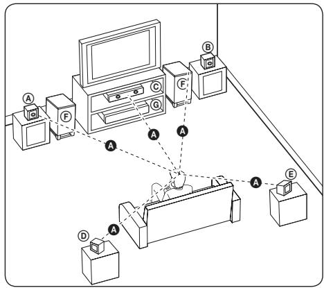 LG HX996TS - Positioning the system - 1
