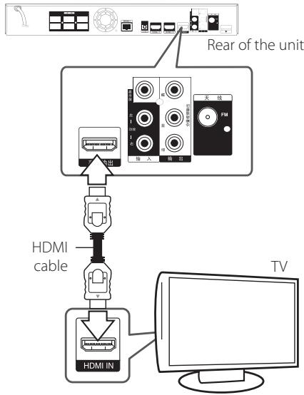 LG HX996TS - HDMI Connection - 1