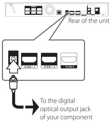 LG HX996TS - OPTICAL IN connection - 1