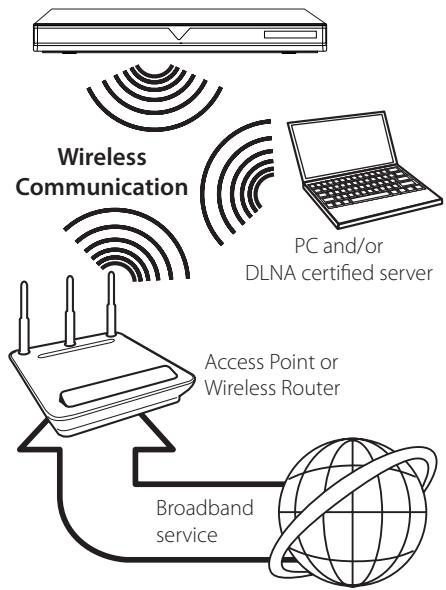 LG HX996TS - Wireless Network Connection - 1