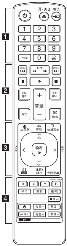 LG HX996TS - Remote control - 1