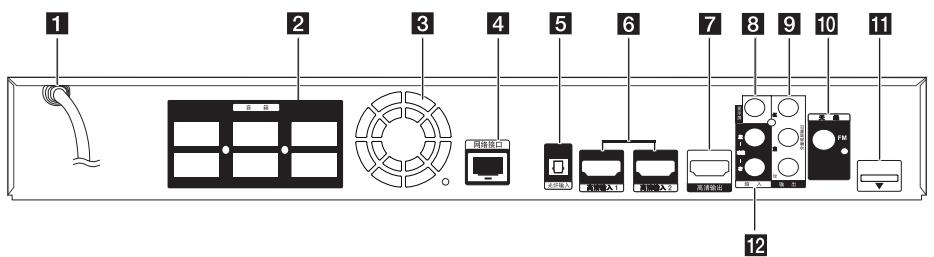 LG HX996TS - Rear panel - 1