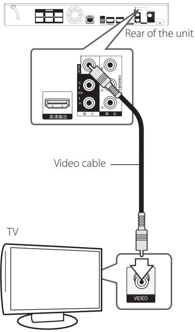 LG HX996TS - Video Connection - 1