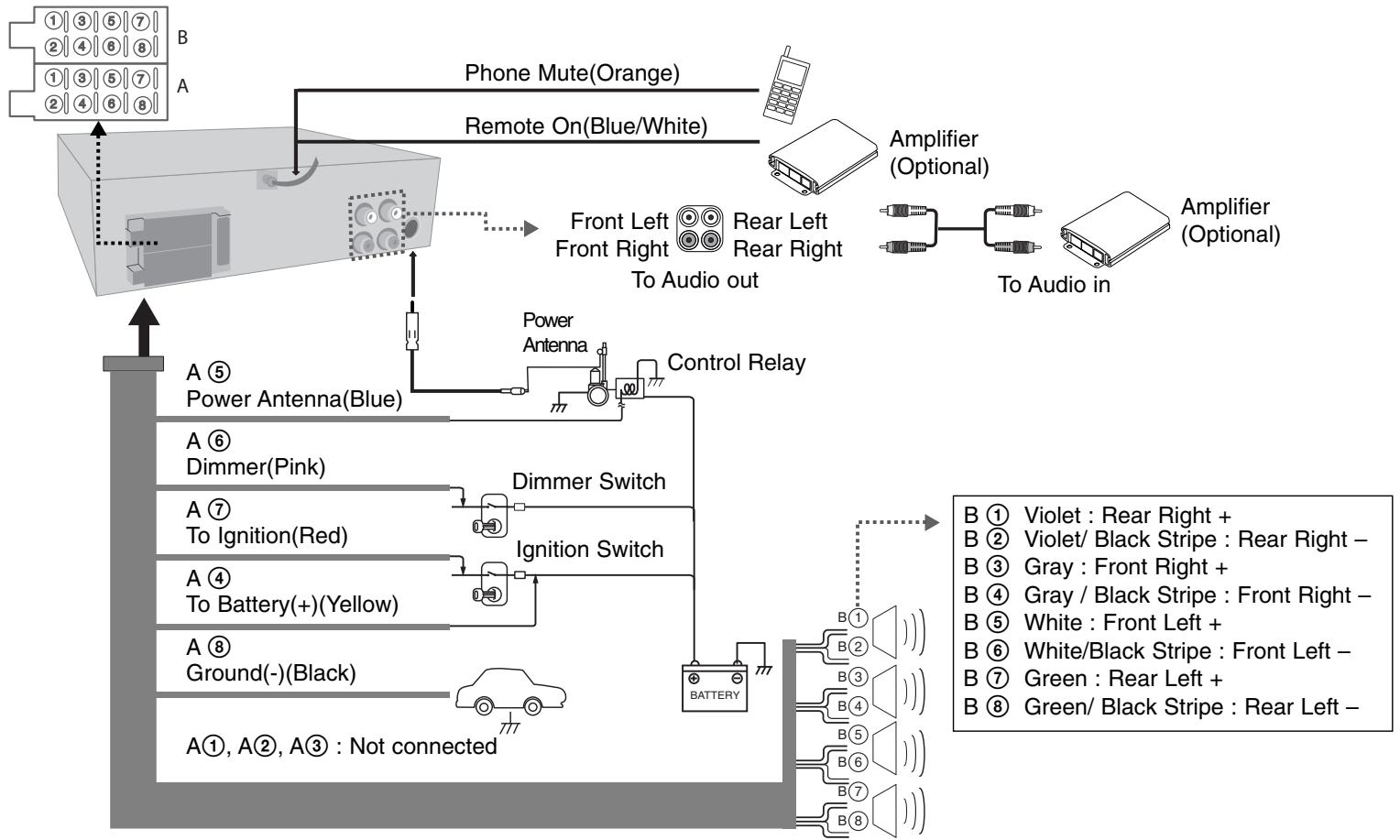 LG LAC5800RN - Connection - 1