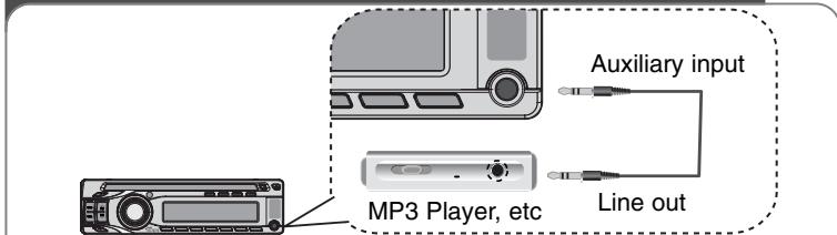LG LAC5800RN - Connecting an Auxiliary Equipment - 1