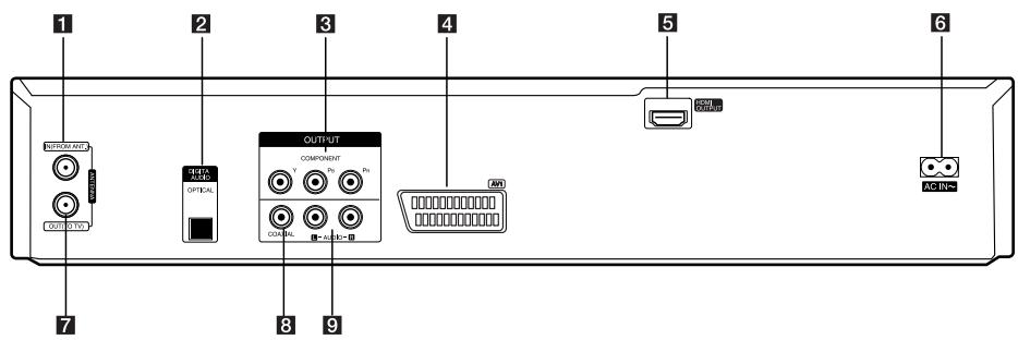 LG RCT689H - Rear panel - 1