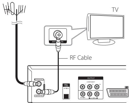 LG RCT689H - Antenna connection to your TV and this unit - 1