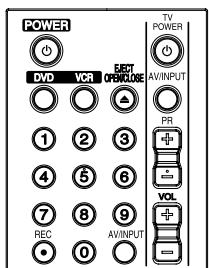 LG RCT689H - Controlling a TV with the Supplied Remote Control - 1