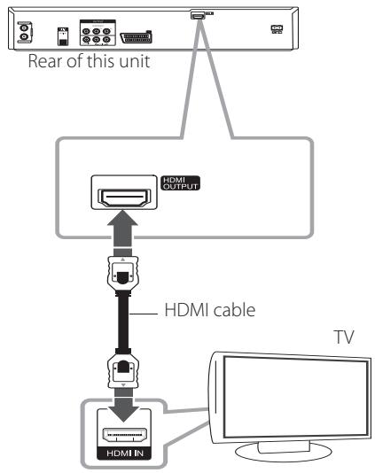 LG RCT689H - HDMI Connection - 1