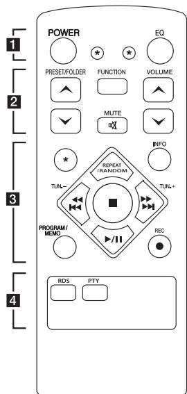LG XA16 - Remote control - 1