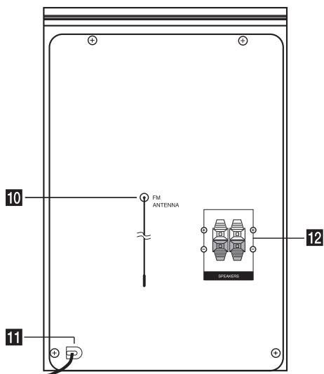 LG XA16 - Rear panel - 1