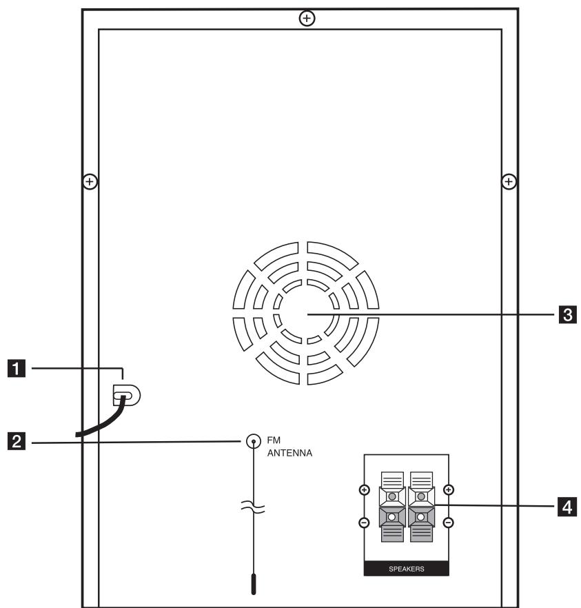 LG XAS66F - Rear panel - 1