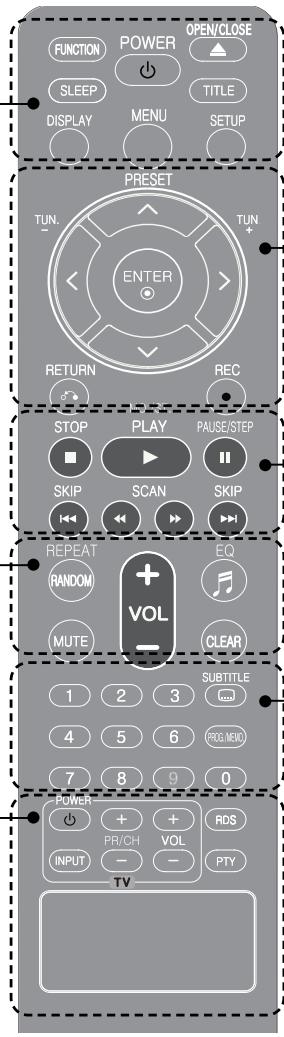LG XB64 - Controlling the TV. - 1