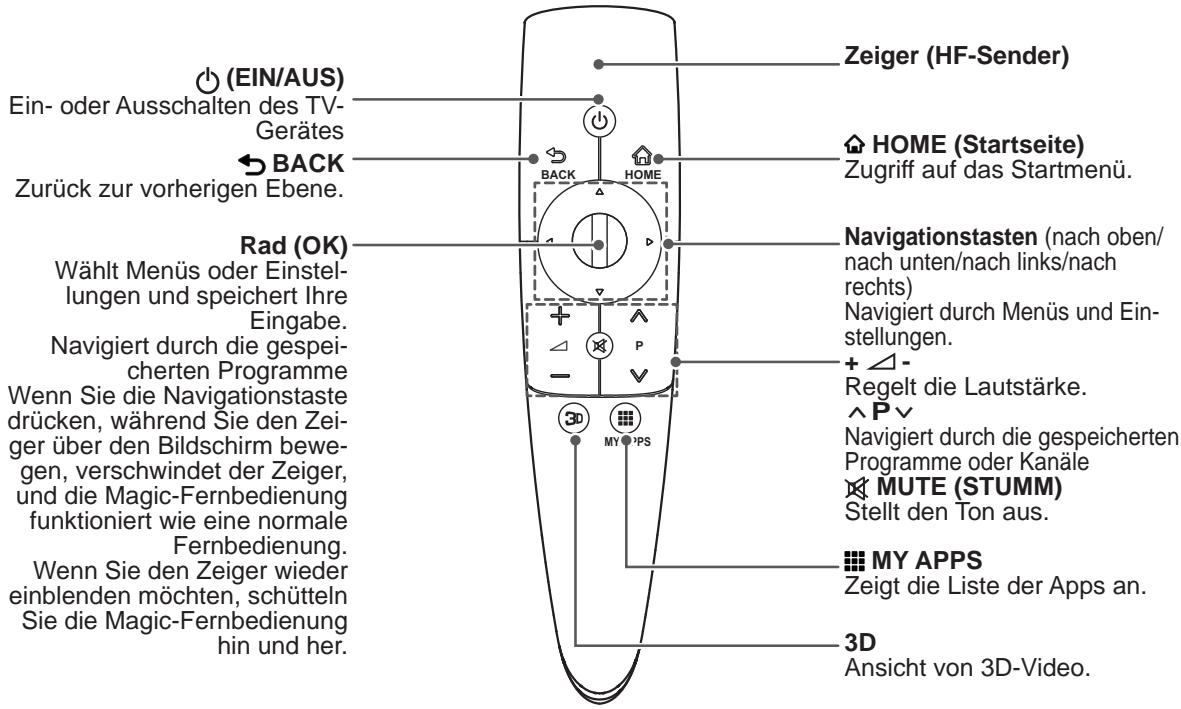LG 42LM760S - VORSICHT - 1