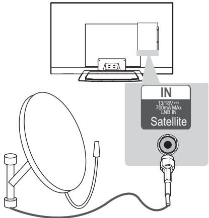 LG 42LM760S - Satellite dish connection - 1