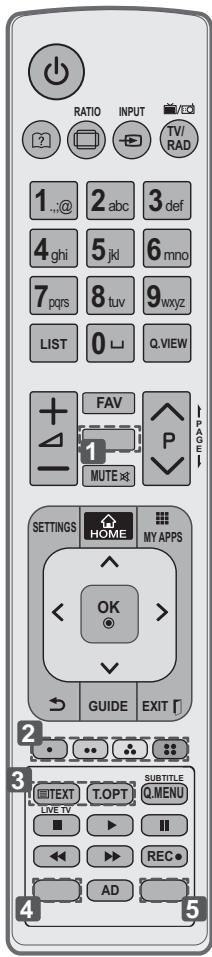LG 42LM760S - TELETEXT-Tasten - 1