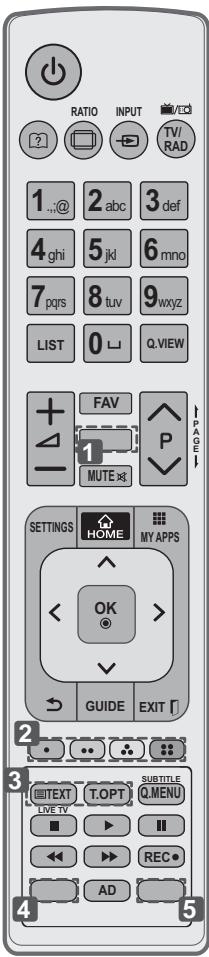 LG 42LM760S - TELETEKSTTOETSEN - 1