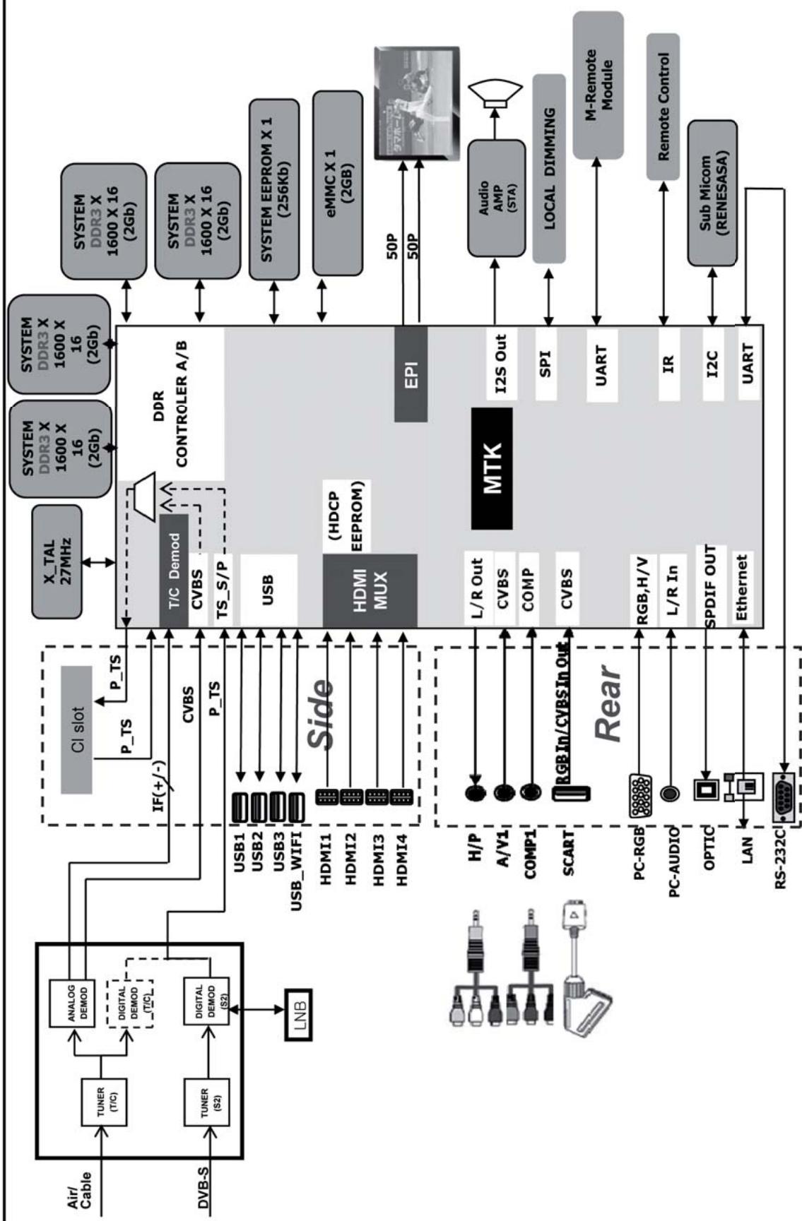 LG 42LM760S - SPECIFICHE TECNICHE - 1