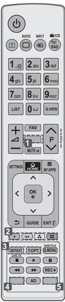 LG 42LM760S - BOTÕES DE TELETEXTO - 1