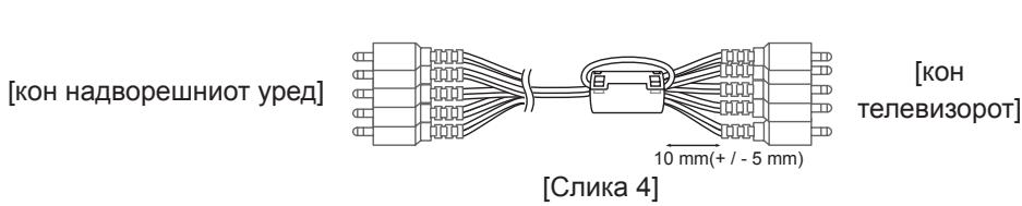 LG 50PM4700 - Како да го користите феритното јадро - 6