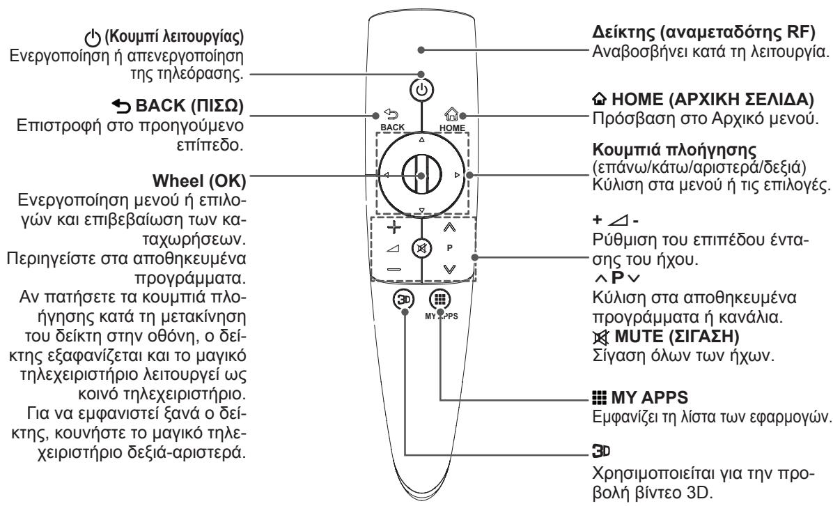 LG 50PM4700 - ΠΡΟΣΟΧΗ - 1