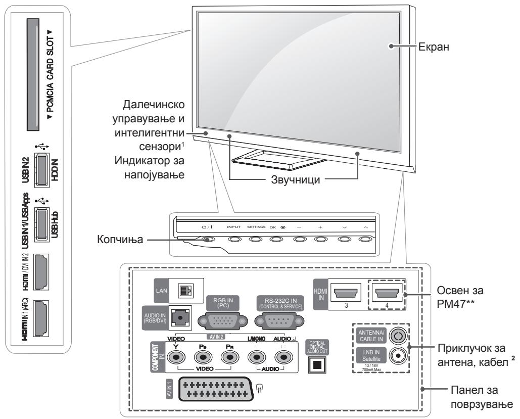 LG 50PM4700 - Делови и копчиња - 1