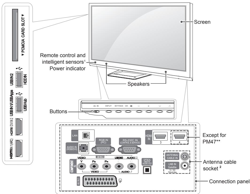 LG 50PM4700 - Parts and buttons - 1