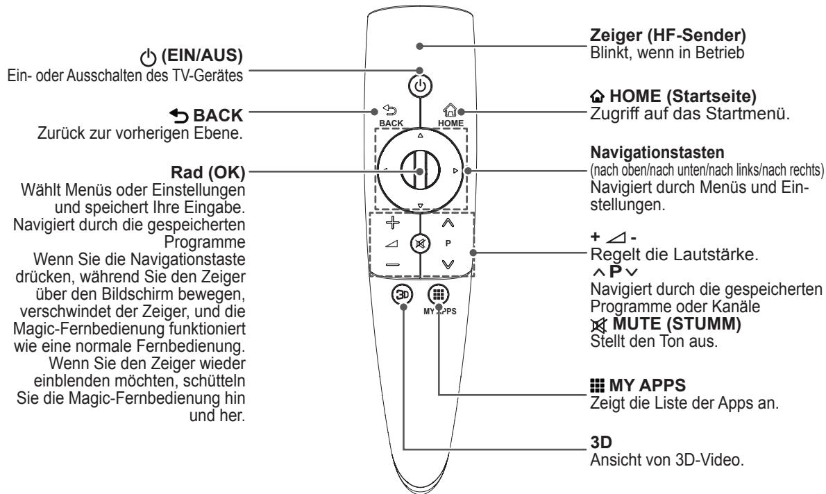 LG 50PM4700 - TASTENFUNKTIONEN DER MAGIC- FERNBEDIENUNG - 2
