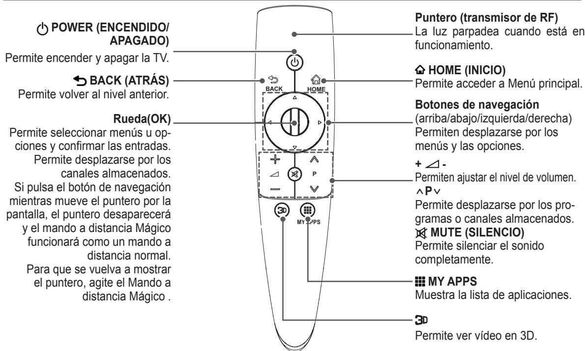 LG 50PM4700 - PRECAUCIÓN - 1