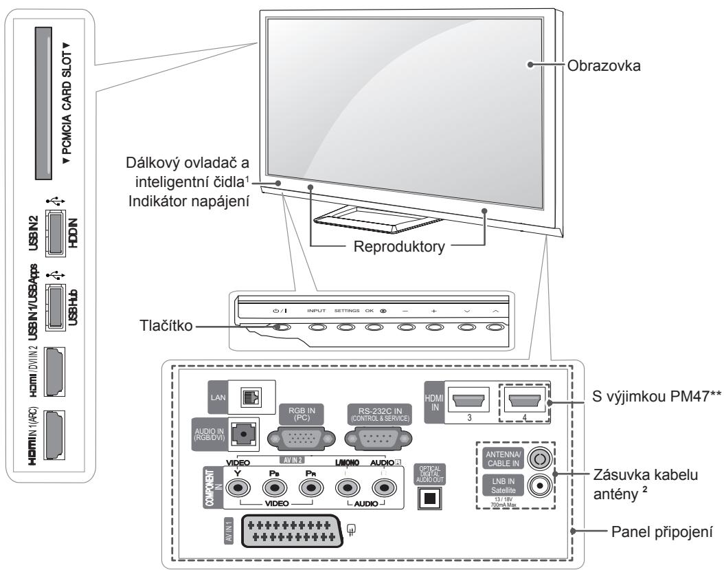 LG 50PM4700 - Součásti a tlačítka - 1