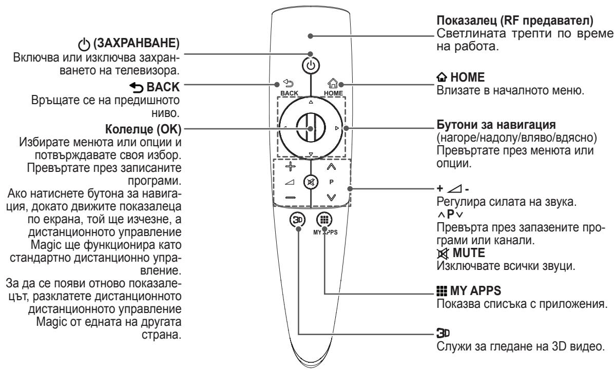 LG 50PM4700 - ВНИМАНИЕ - 1